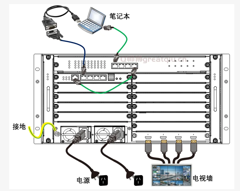 海康威视综合平台 B21 快速配置（ 2.0 版本）