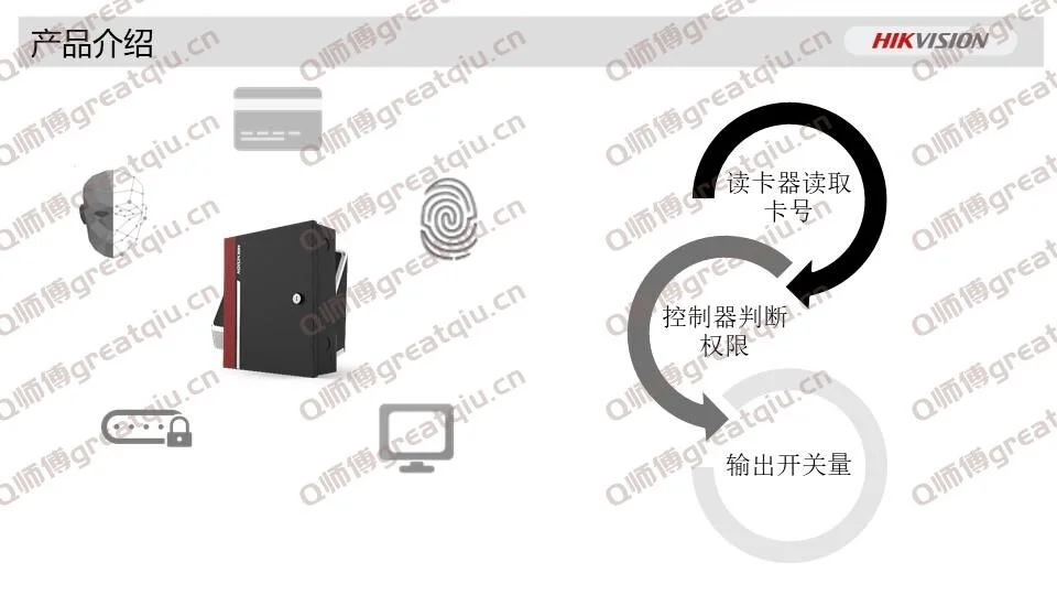 海康威视梯控产品介绍和调试