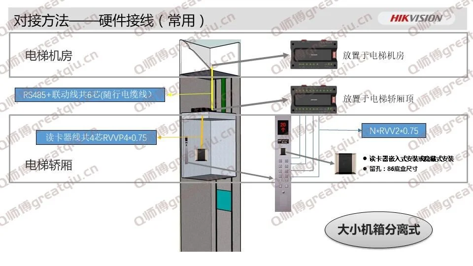 测试功能 测试功能