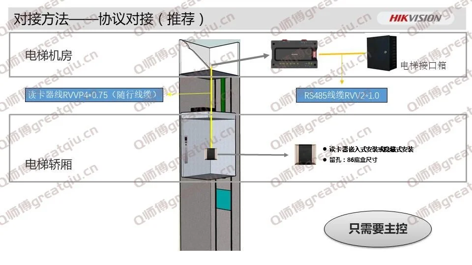 配置管理平台 配置管理平台