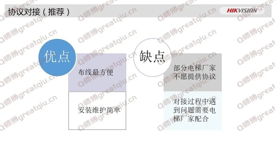 添加用户信息 添加用户信息