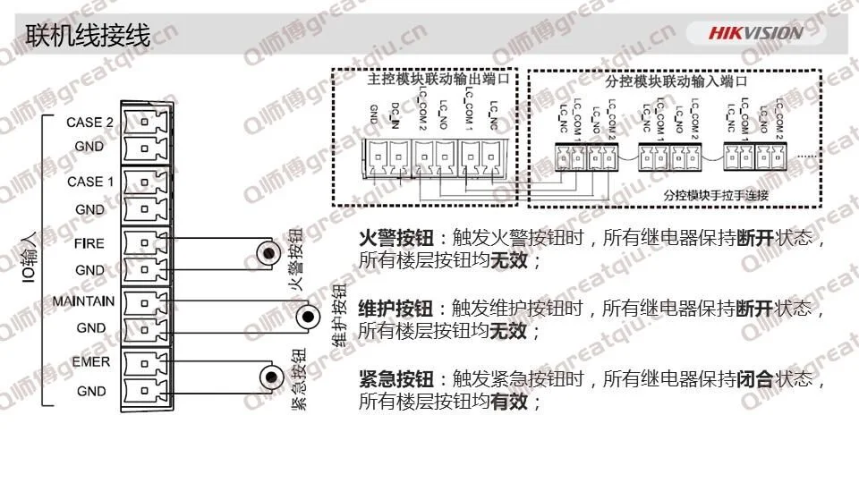 配置联动功能 配置联动功能