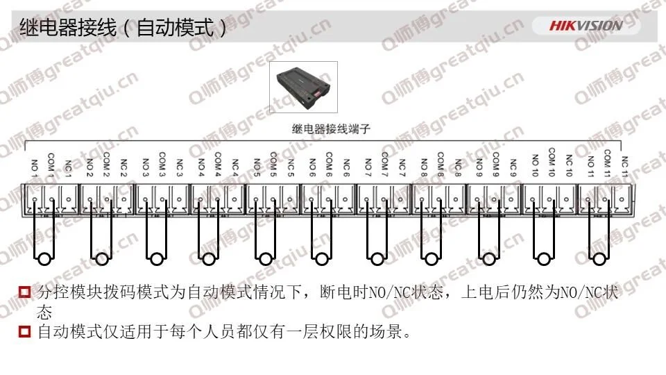 数据分析 数据分析