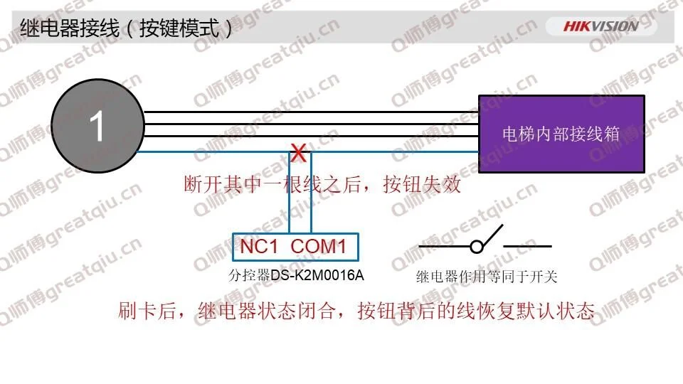 投入使用 投入使用