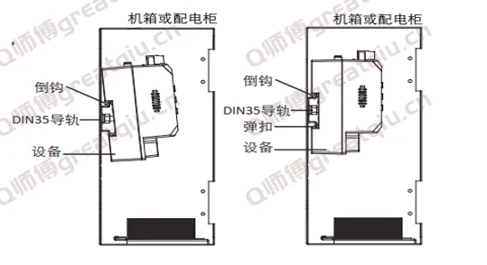 配置模组 配置模组