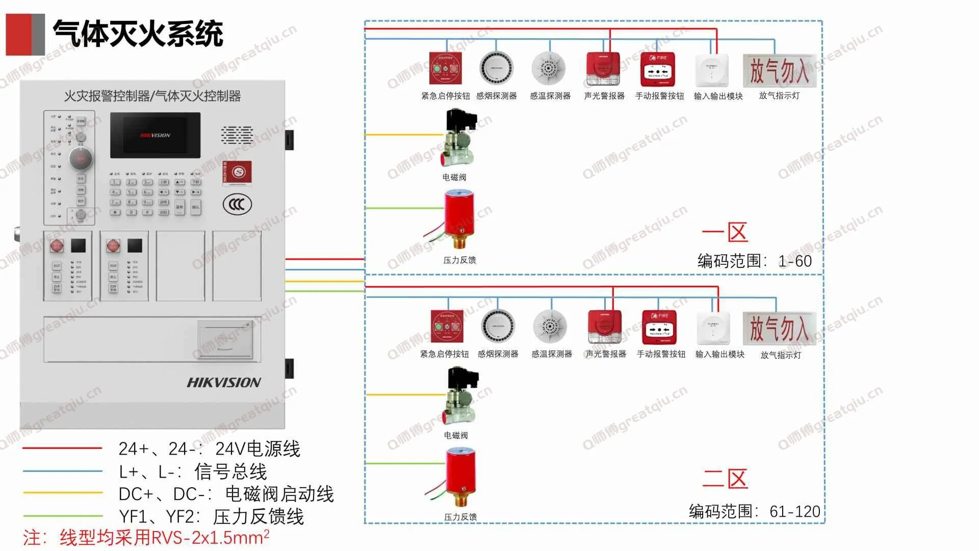 海康威视智慧消防气体灭火技术