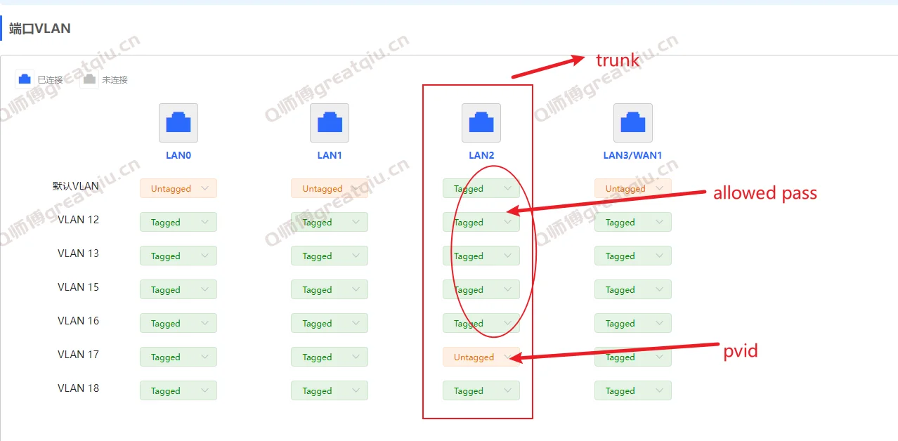 一张生图让你理解端口vlan