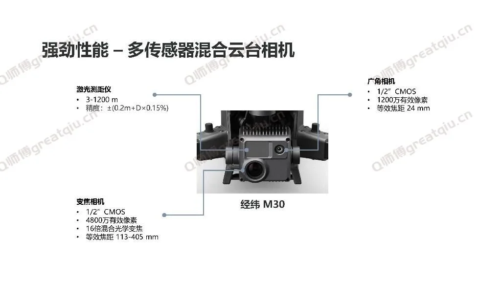 经纬M30系列_7.jpg