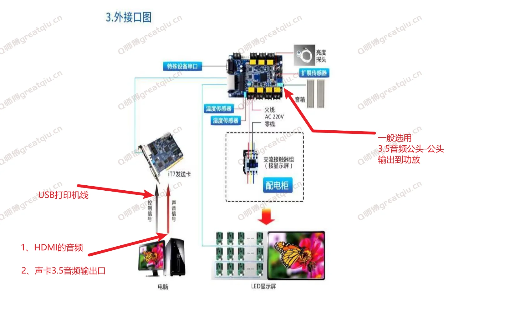 LED显示屏 多功能卡能实现的功能图解