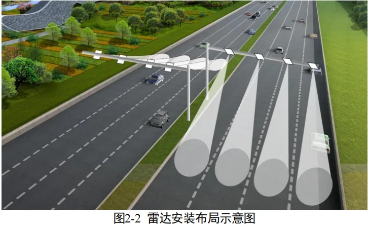 海康威视测速雷达安装接线及简单调试