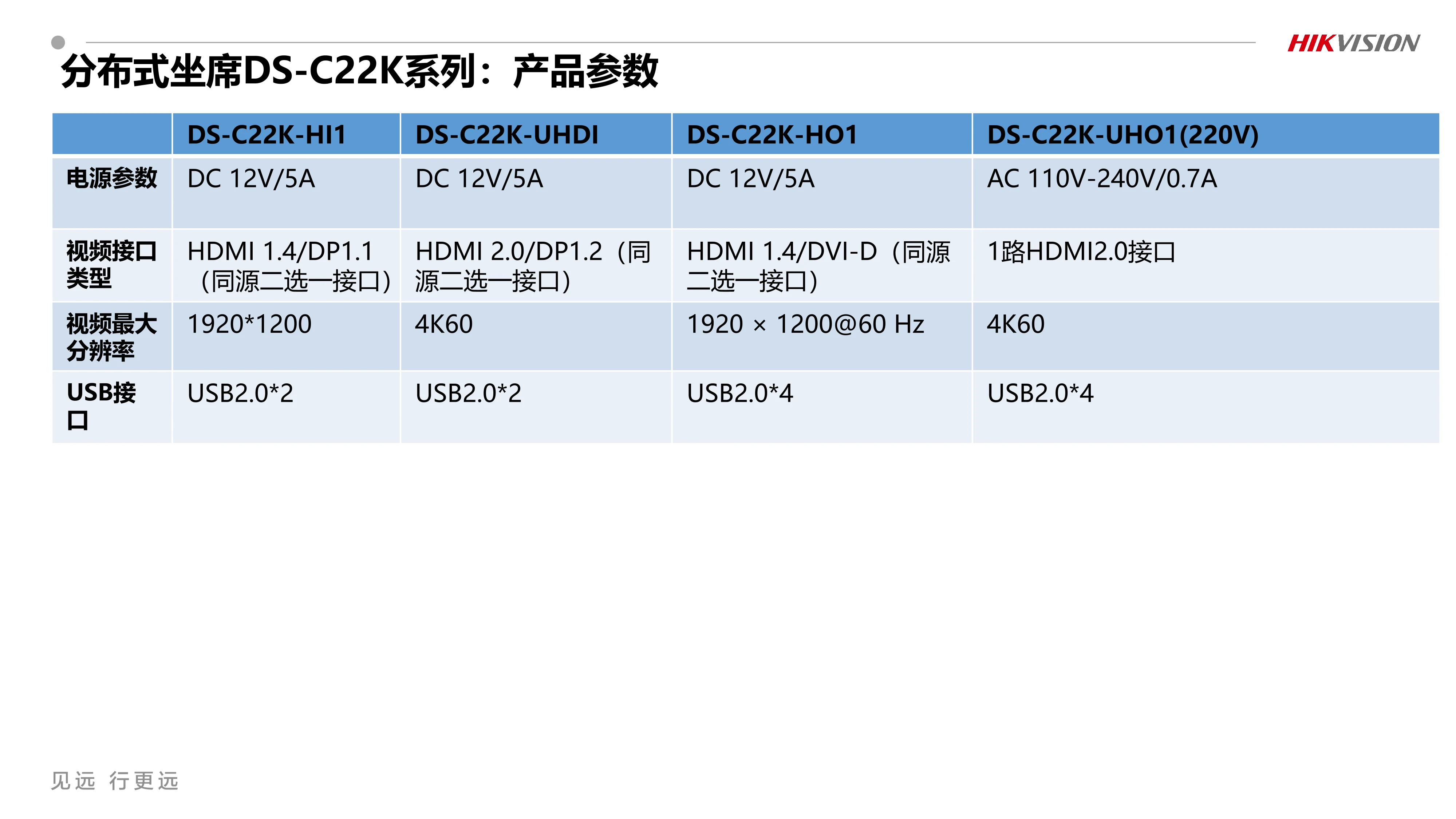 分布式坐席DS-C22K功能调试 V2.1_240410_4.webp
