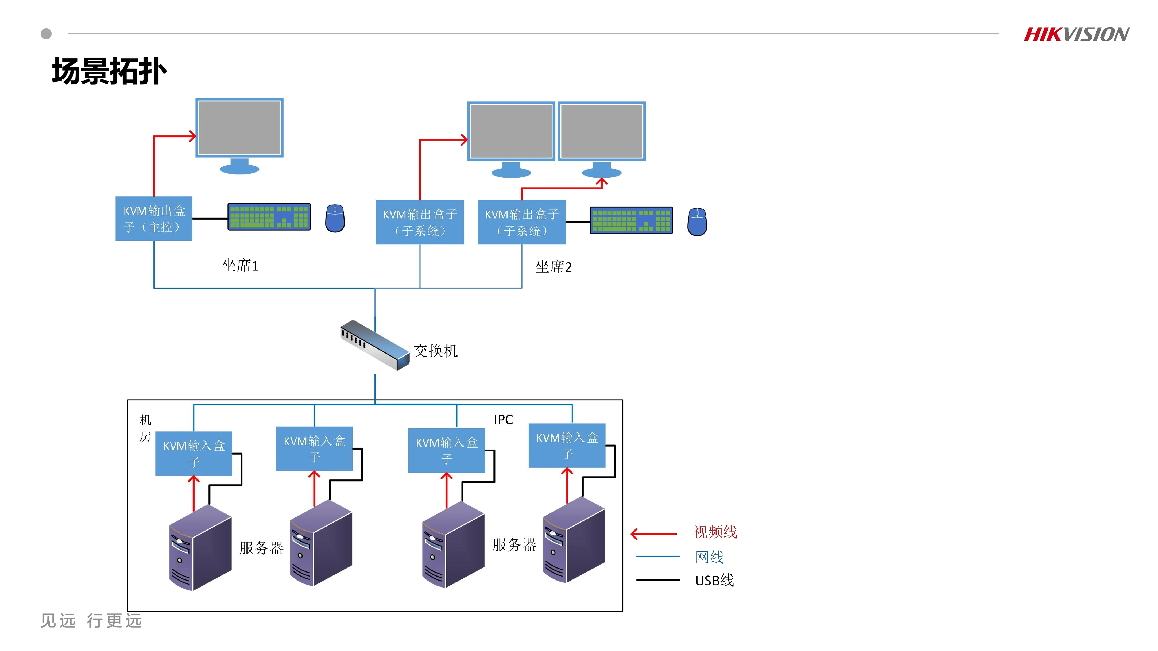 分布式坐席DS-C22K功能调试 V2.1_240410_9.webp