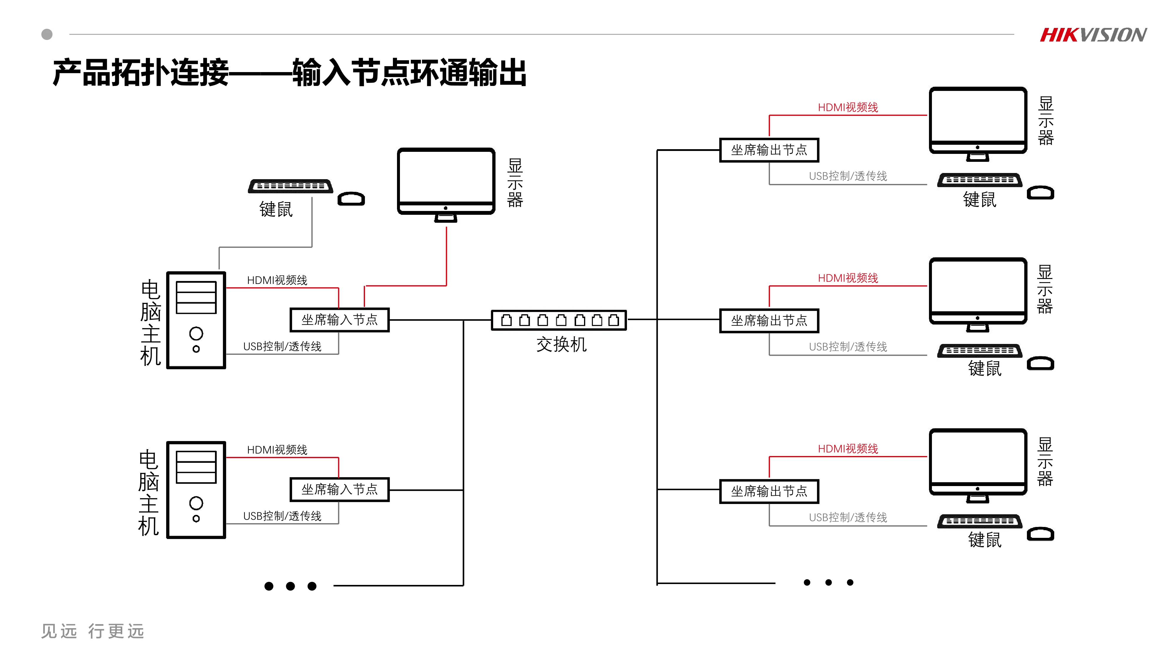 分布式坐席DS-C22K功能调试 V2.1_240410_10.webp