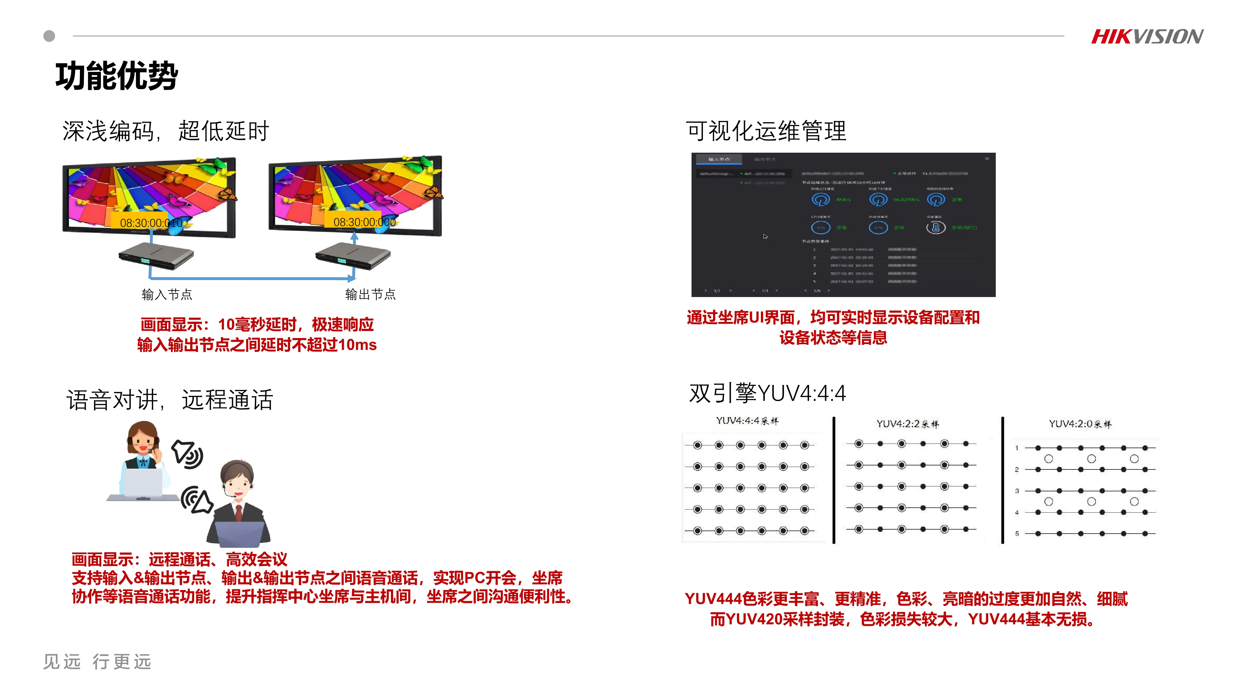 分布式坐席DS-C22K功能调试 V2.1_240410_12.webp
