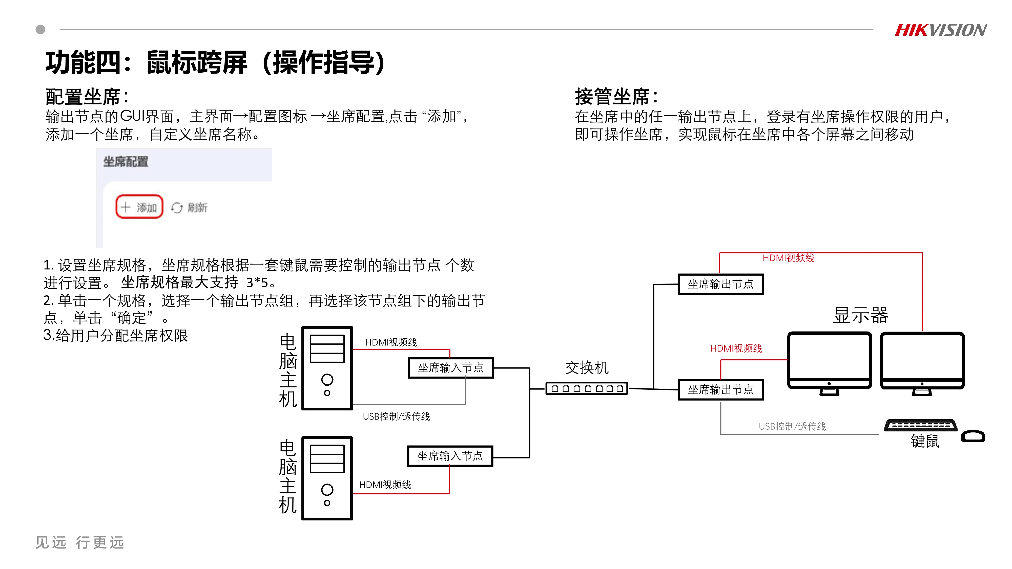 分布式坐席DS-C22K功能调试 V2.1_240410_26.webp