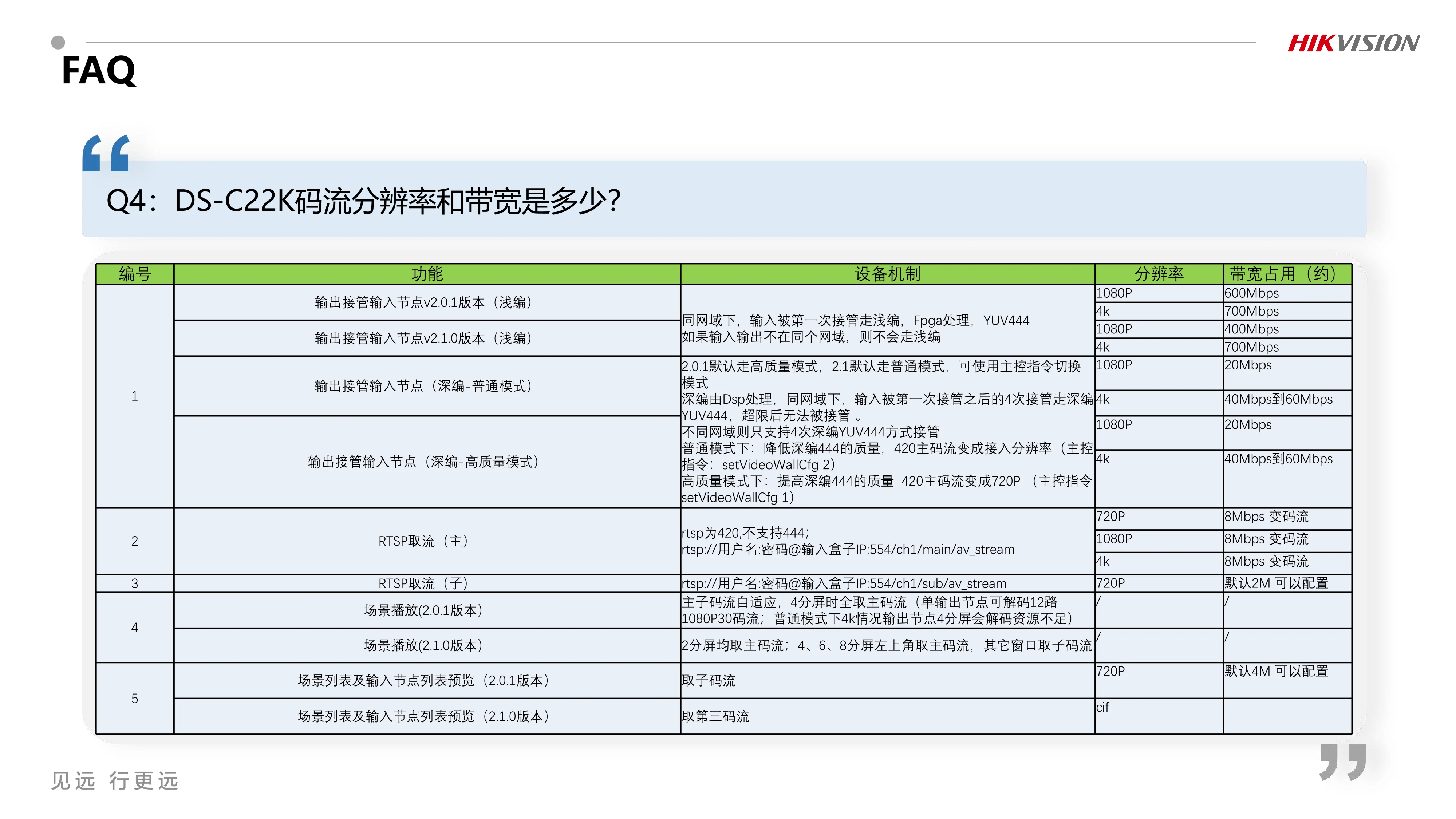 分布式坐席DS-C22K功能调试 V2.1_240410_41.webp