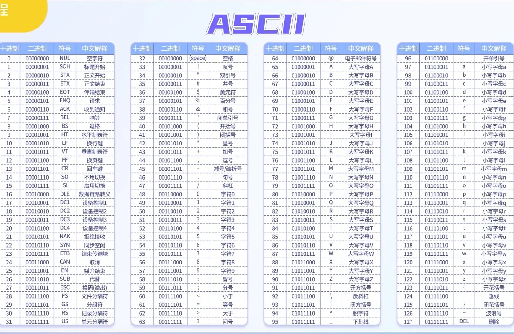 八位二进制，十六进制拨码表速查，模拟拨码器，模拟计算器