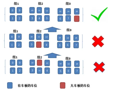 平面 立体车库诱导管理器配置指导(去权限)1089.png 单车位机械车库配置逻辑