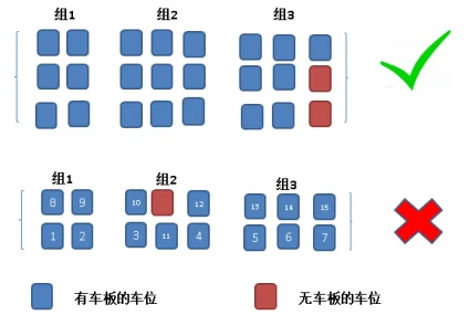 平面 立体车库诱导管理器配置指导(去权限)1137.png 3层机械车库车位编号(空车位在右下角)