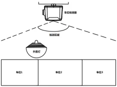 平面 立体车库诱导管理器配置指导(去权限)1248.png 内置+外置灯示意图(双灯联动)