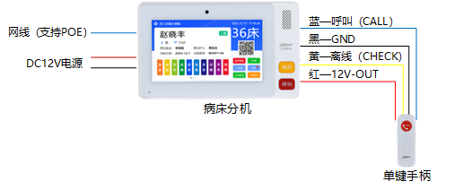 图 3-4