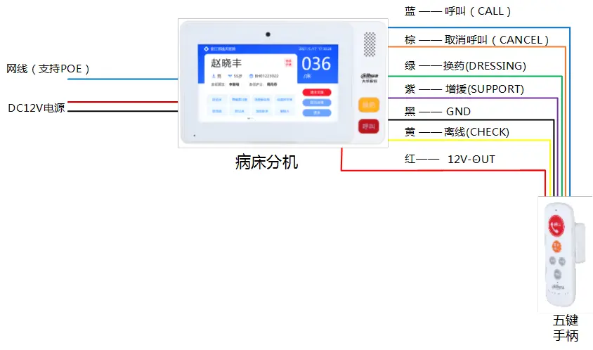 图 3-5