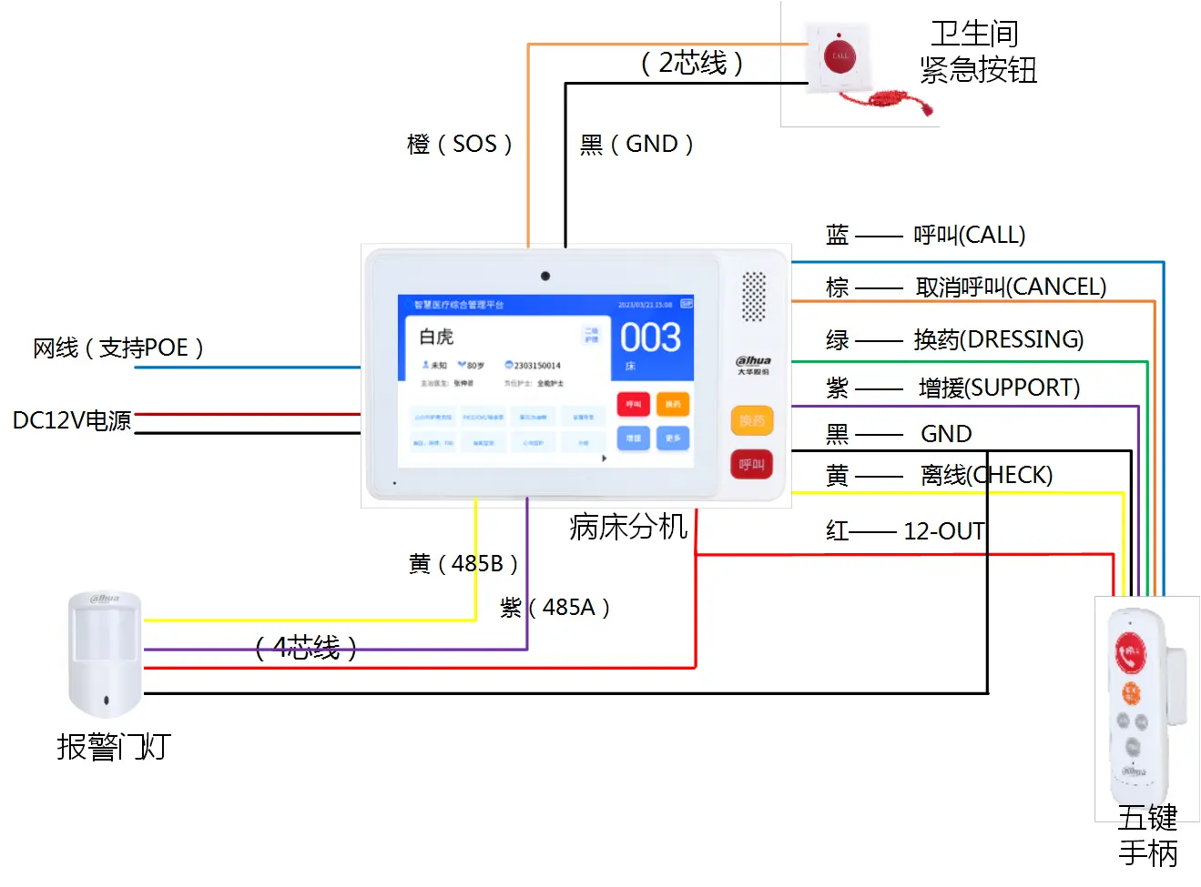 图 3-6