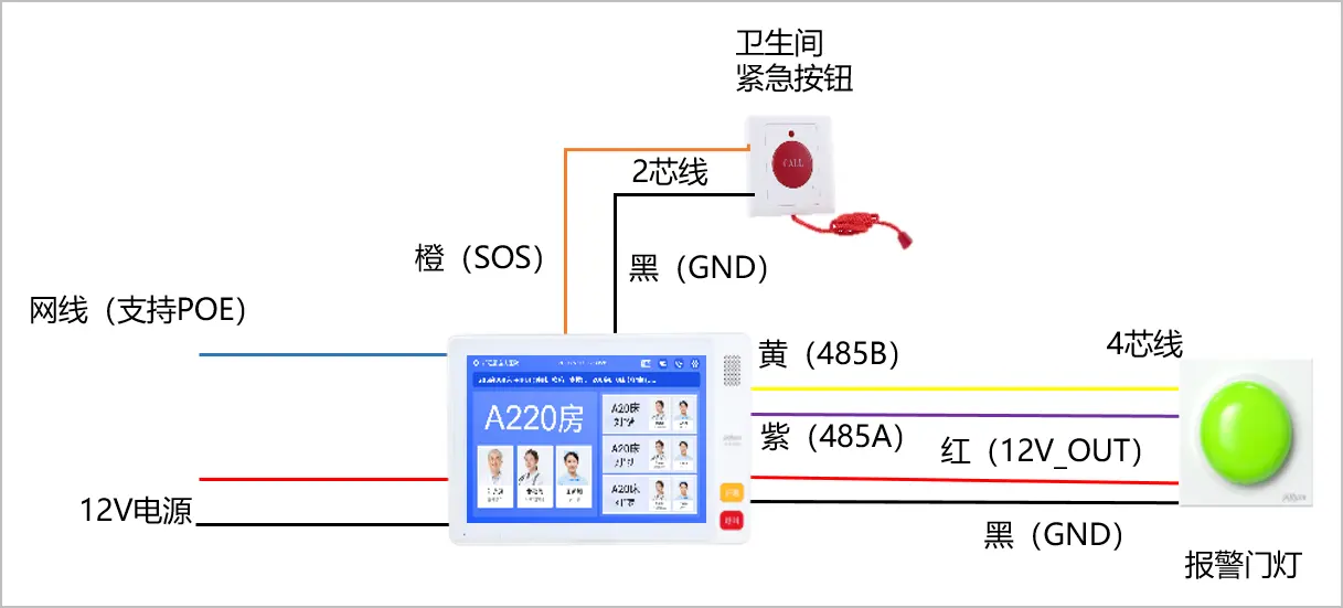 图 3-12 接线端子