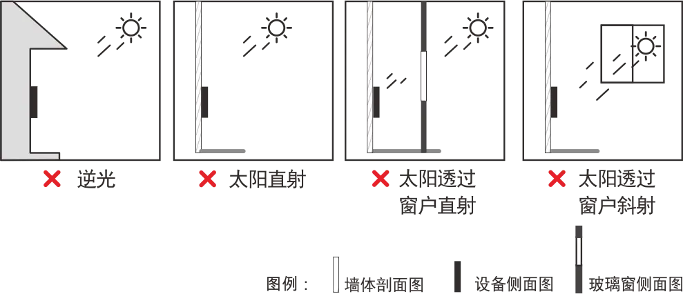 图 3-34