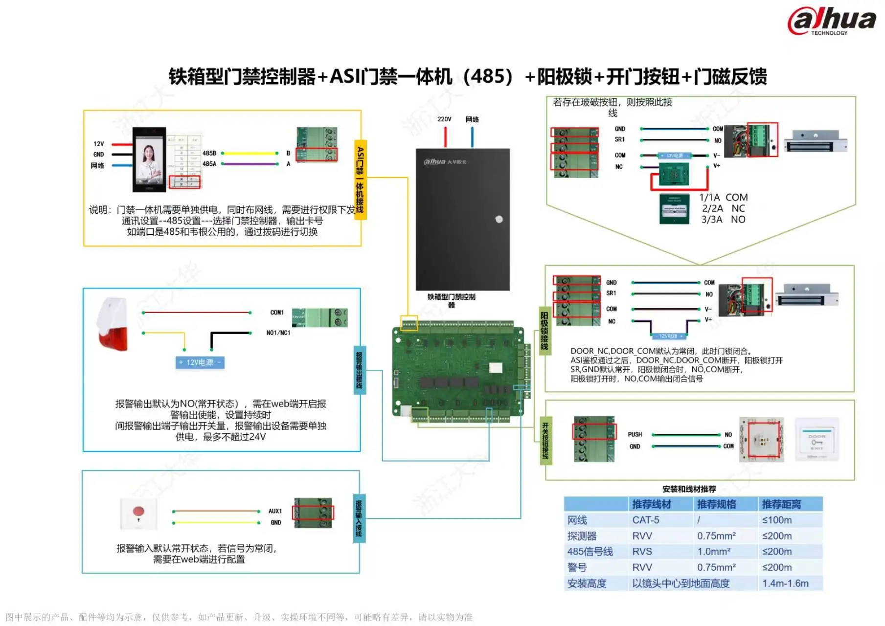 大华门禁接线图